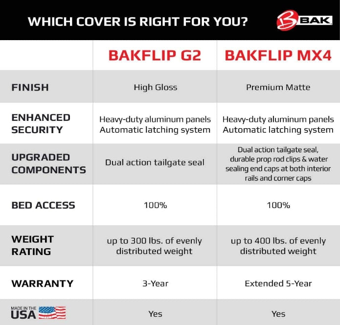 BAK BAKFlip G2 Hard Folding Truck Bed Tonneau Cover | 226133 | Fits 2020-2023 Chevy/GMC Silverado/Sierra 2500/3500 6' 10" Bed (82.2")