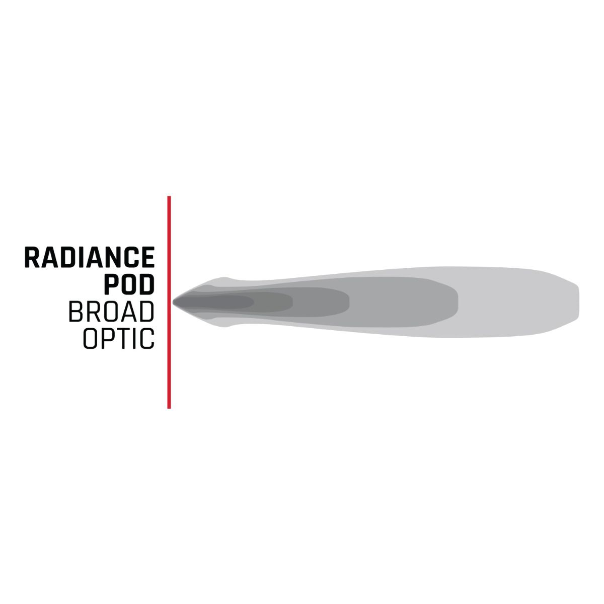 Rigid Radiance + POD RGBW (Pair)